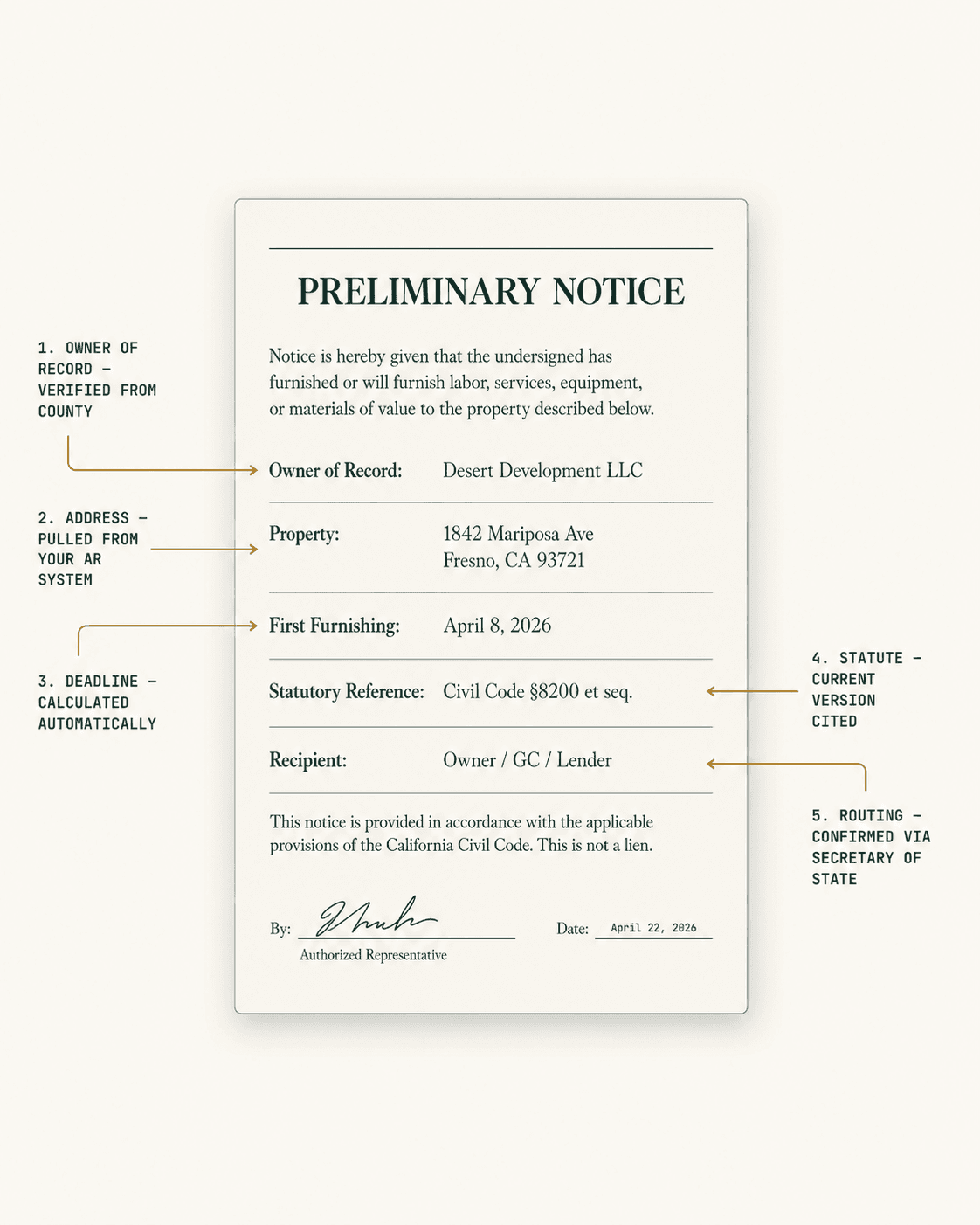 An annotated preliminary notice showing the five verified fields Vellumo populates automatically.